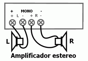 En la conexión normal estéreo en un amplificador cada altavoz se conecta a su respectivo canal, mientras que en un amplificador de car audio en puente o bridged el altavoz se conecta a dos canales.