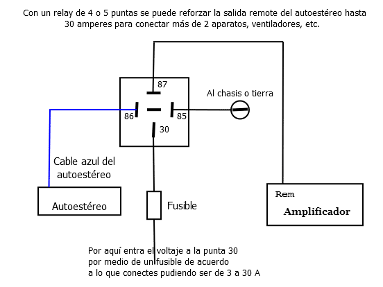 Utilizando un relay para conectar más equipos al remoto del auto estéreo